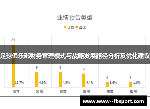 足球俱乐部财务管理模式与战略发展路径分析及优化建议 足球俱乐部财务管理模式与战略发展路径分析及优化建议