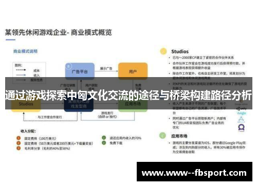 通过游戏探索中匈文化交流的途径与桥梁构建路径分析 通过游戏探索中匈文化交流的途径与桥梁构建路径分析